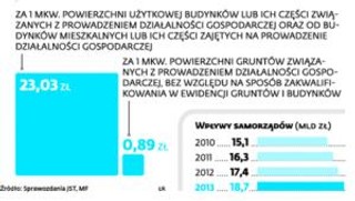 Fiskus uderza w optymalizację: Współwłaściciel zapłaci wyższy podatek od nieruchomości?