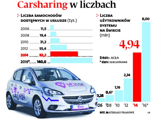 Carsharing w liczbach