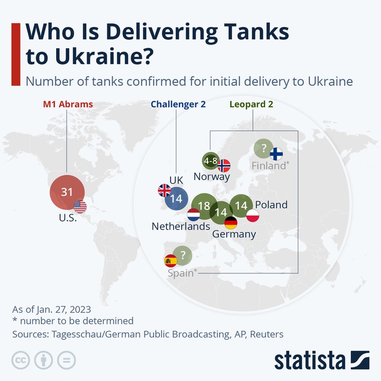 Zachodnie czołgi dla Ukrainy