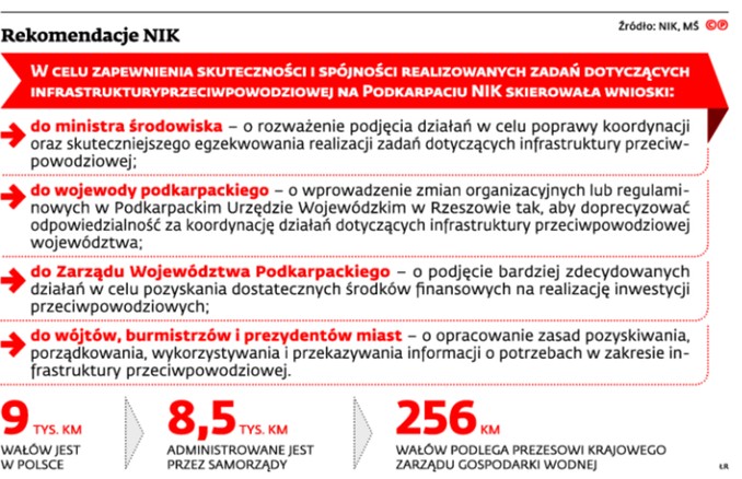 Rekomendacje NIK