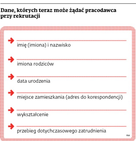 Dane, których teraz może żądać pracodawca przy rekrutacji