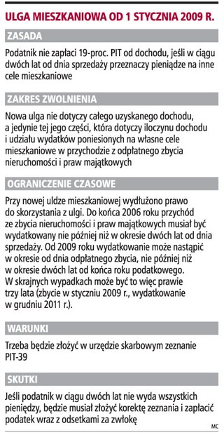 Bez PIT po spłacie każdego kredytu mieszkaniowego