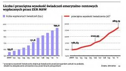 Nie każdy policyjny emeryt jest krezusem. Ale i tak nie jest źle