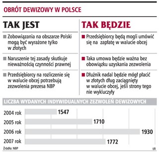 Przedsiębiorcy w kraju będą mogli rozliczać się w euro