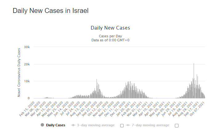 Koronawirus w Izraelu