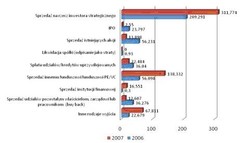 Najpopularniejsze formy "rozwodu" z funduszem