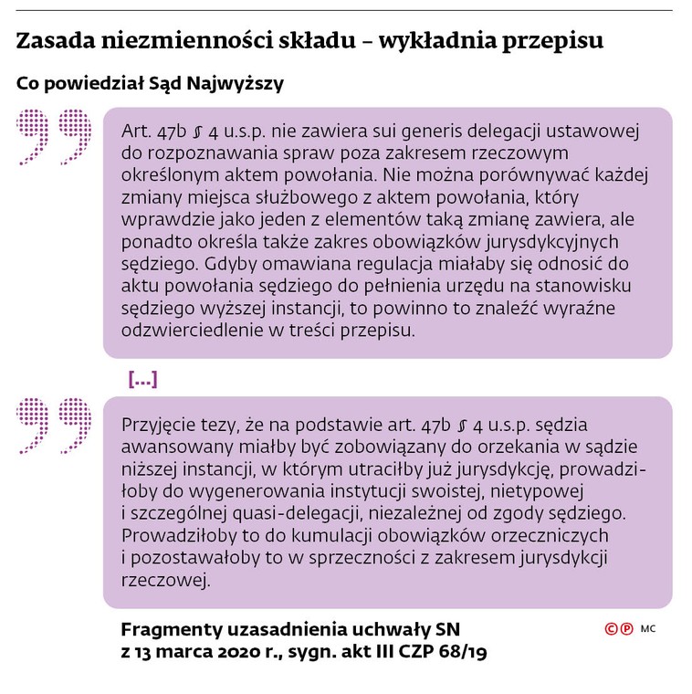 Zasada niezmienności składu - wykładnia przepisu