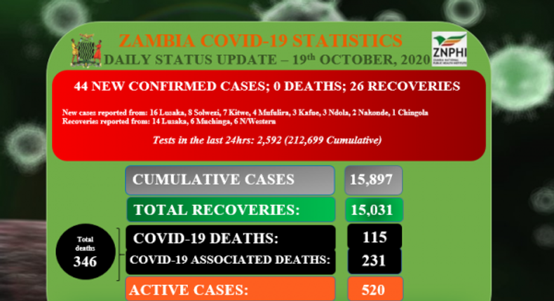 Zambia National Public Health Institute (ZNPHI)