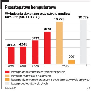 Za kradzież konta na portalu aukcyjnym grozi więzienie