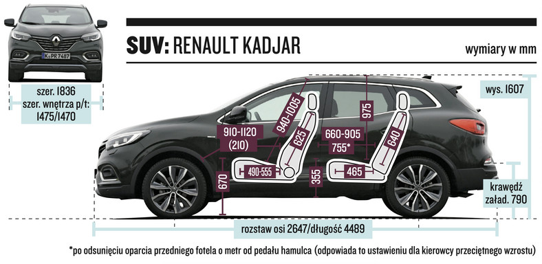 Renault Kadjar – wymiary nadwozia i kabiny