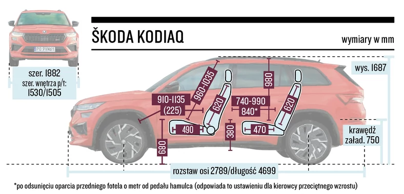 Škoda Kodiaq RS 2.0 TSI 4x4 – wymiary nadwozia i wnętrza