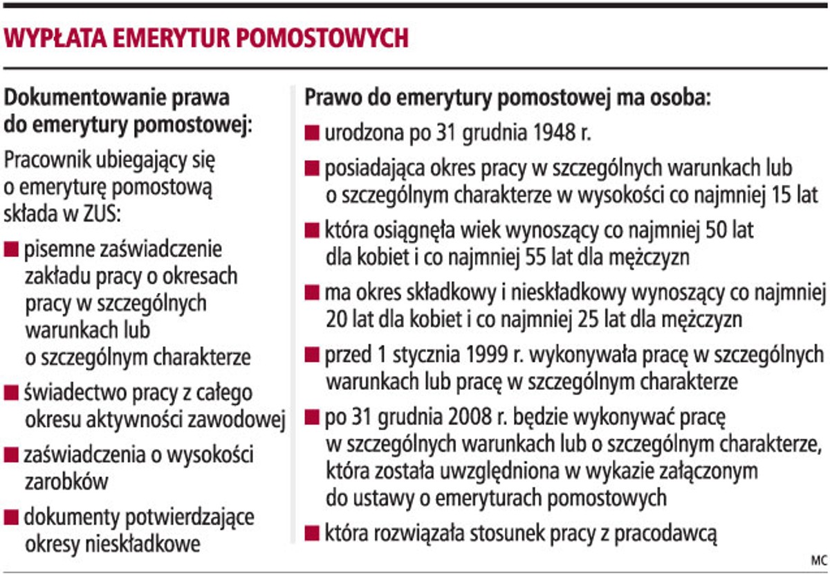 Wypłata emerytur pomostowych
