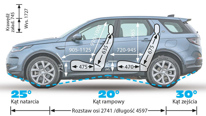 Porównanie segmentu PHEV – wymiary