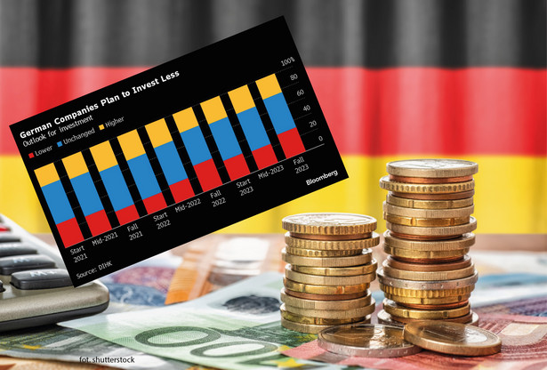 Niemieckie firmy planują mniej inwestować