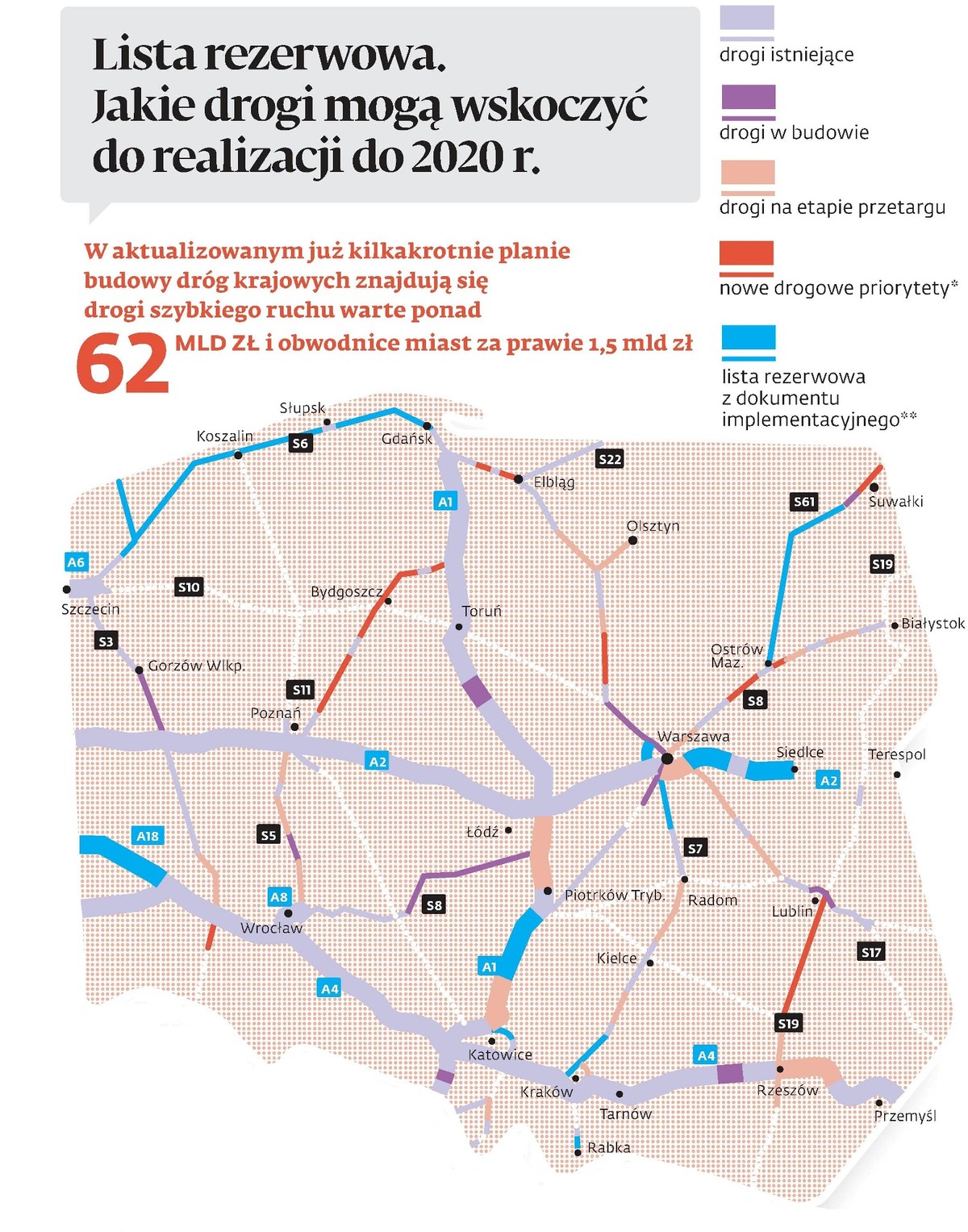 Lista rezerwowa. Jakie drogi mogą wskoczyć do realizacji do 2020 r.