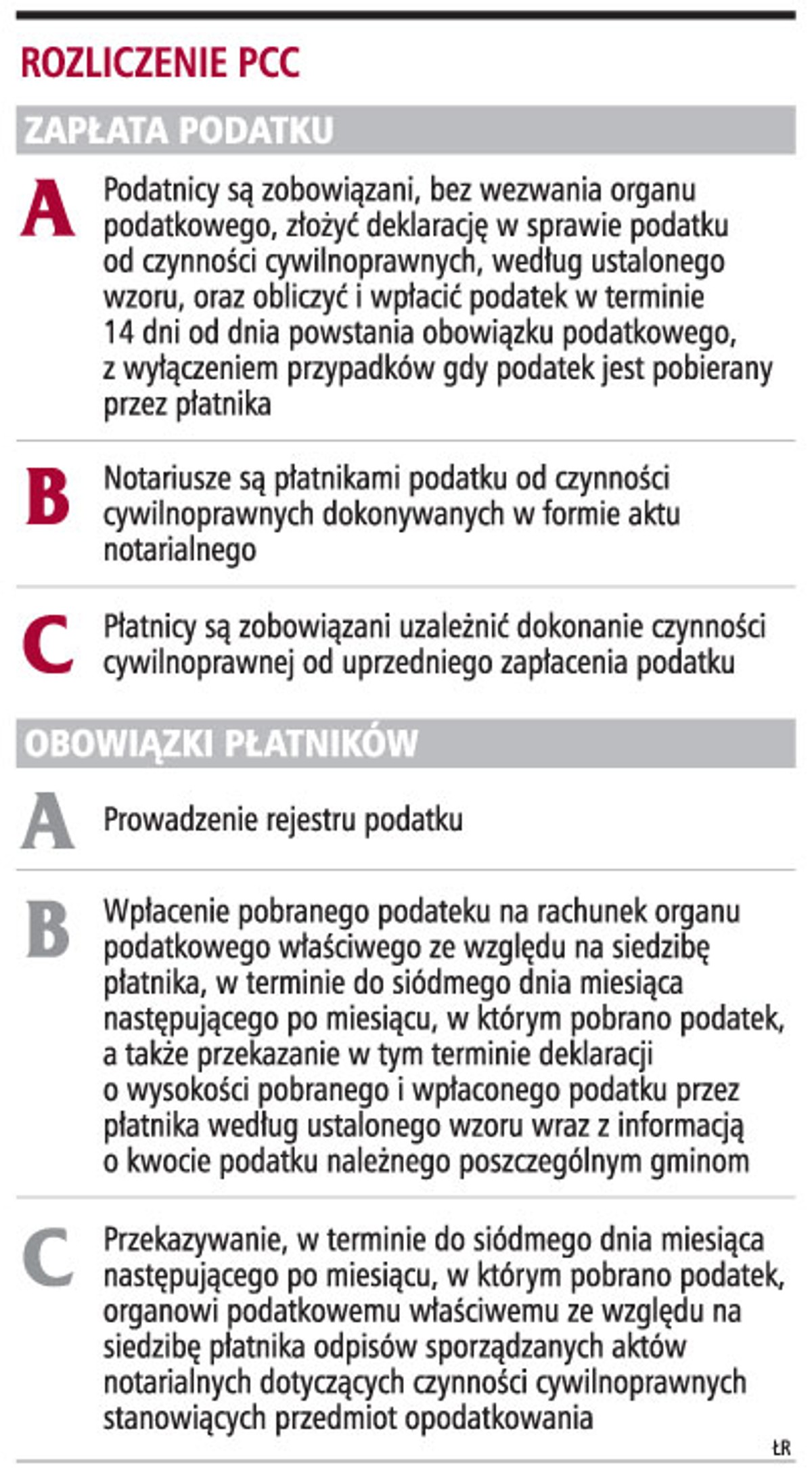 Rozliczenie PCC