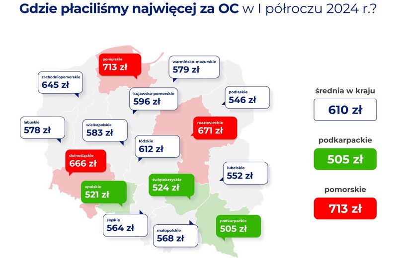 Gdzie jest najdroższe ubezpieczenie OC?