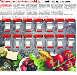 Niższe ceny i wyższe zarobki zmieniają nasze menu