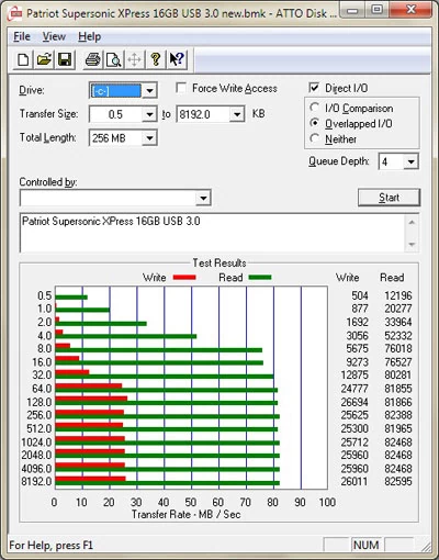 Wyniki testu ATTO Disk Benchmark dla połączenia USB 3.0