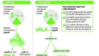 Eksperci i pracodawcy alarmują: Zmiany w OFE naruszają przepisy konstytucji