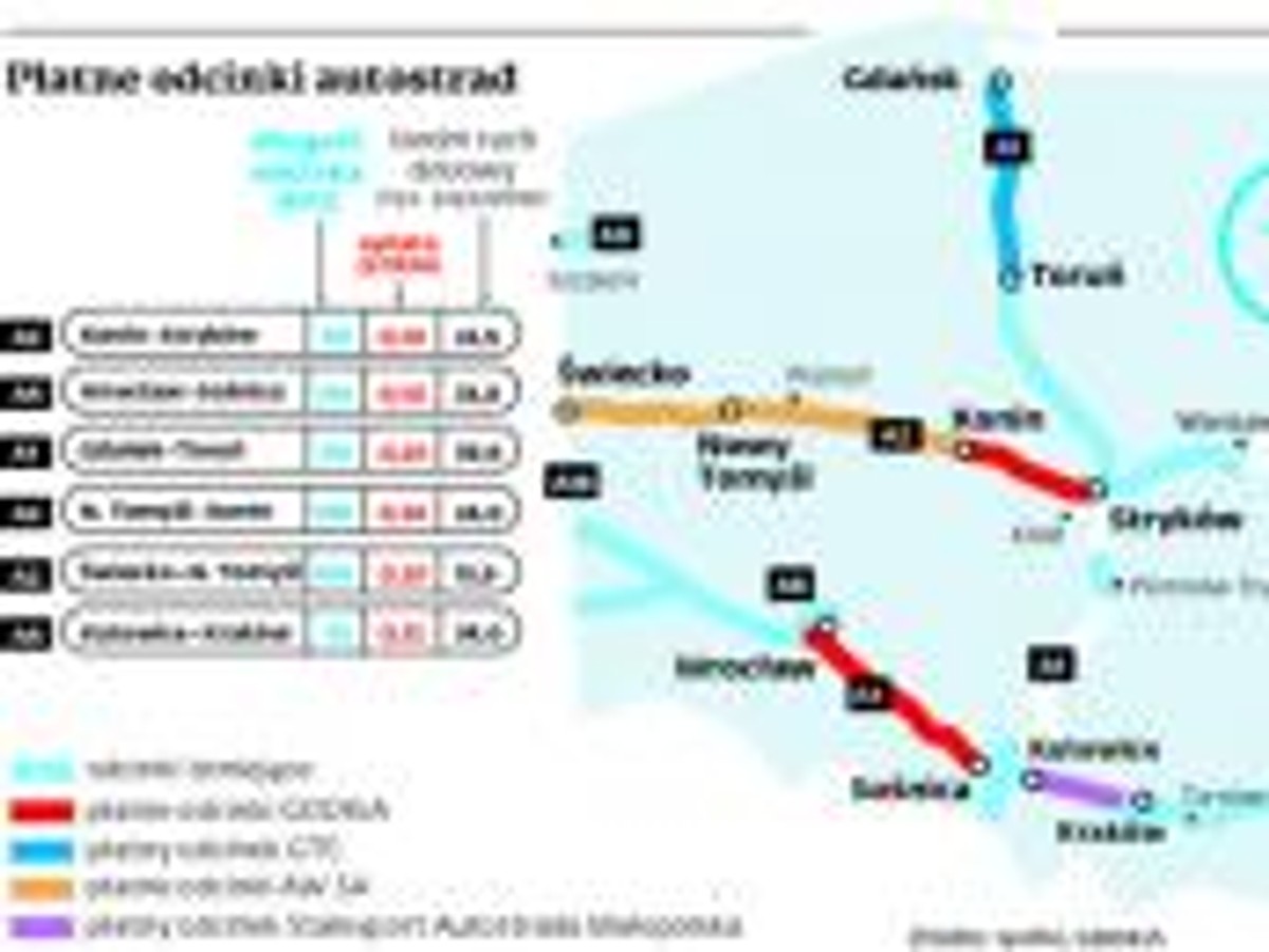 Płatne odcinki autostrad