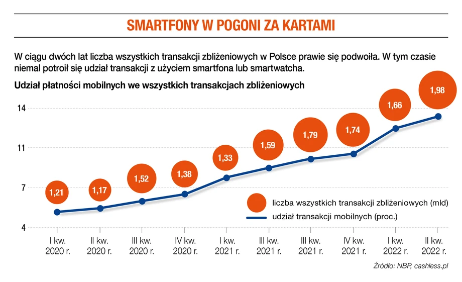 Smartfony w pogoni za kartami