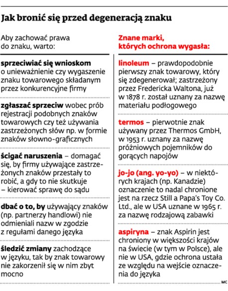 Jak bronić się przed degeneracją znaku