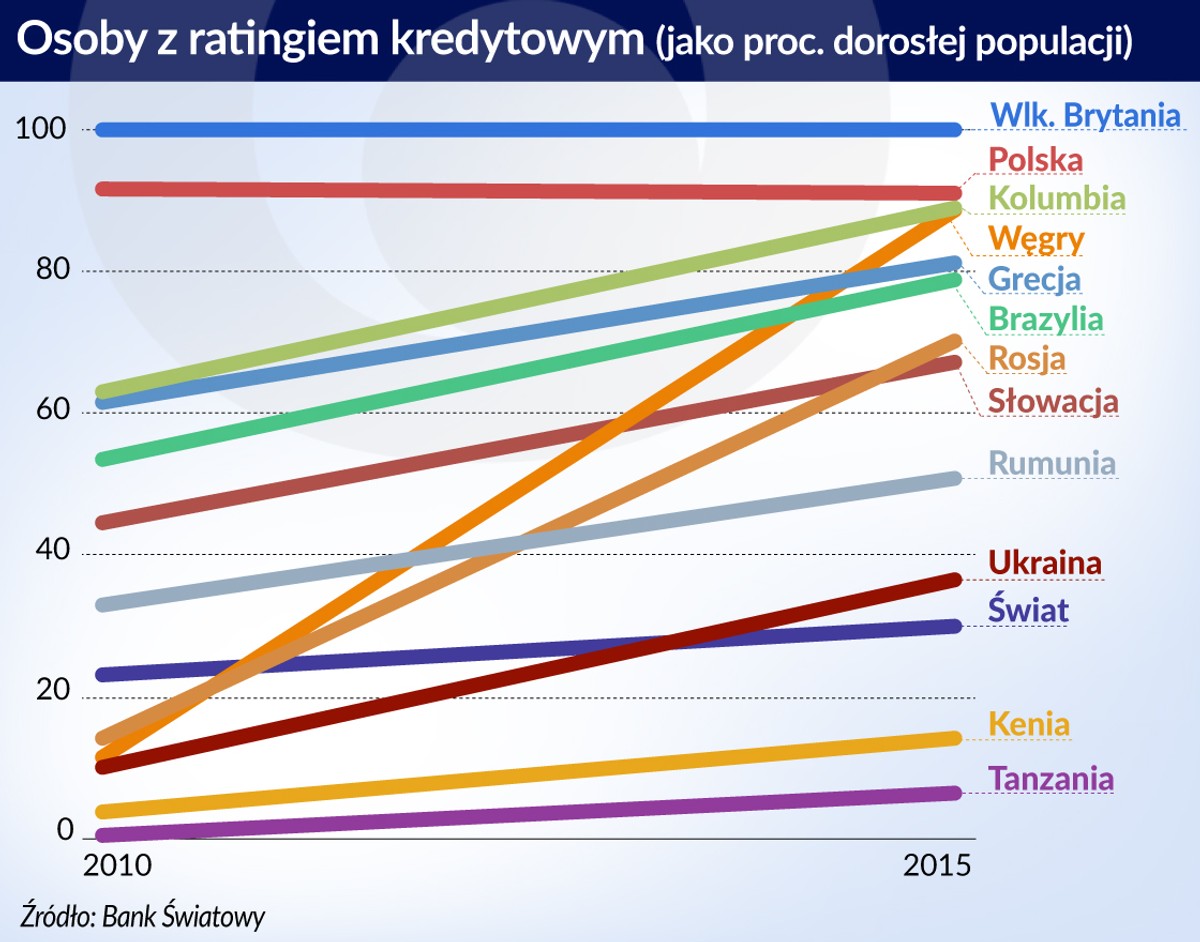 Osoby z ratingiem kredytowym