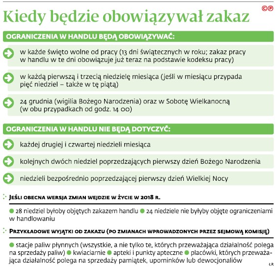 Kiedy będzie obowiązywał zakaz