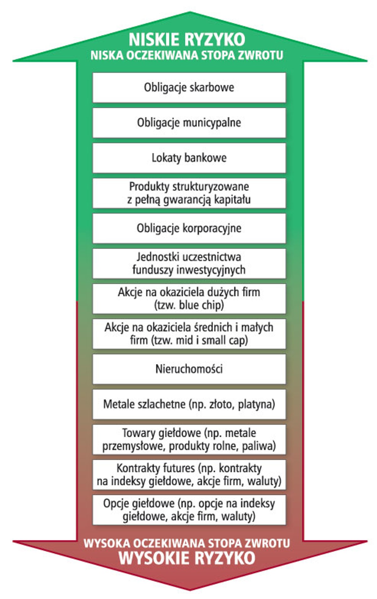 Ryzyko zarządzania finansami