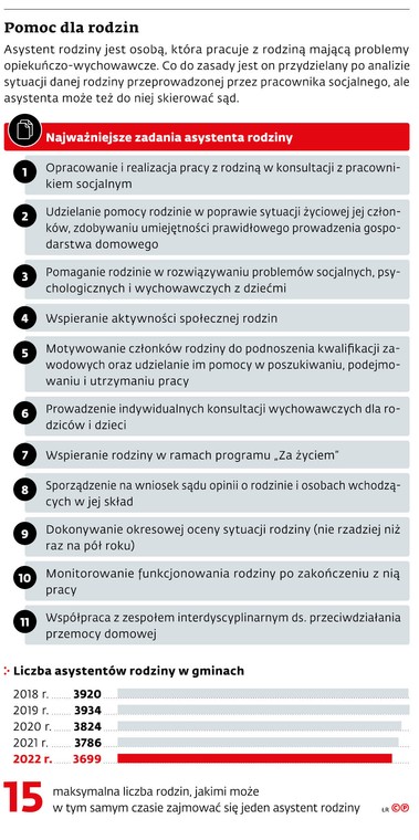 Pomoc dla rodzin