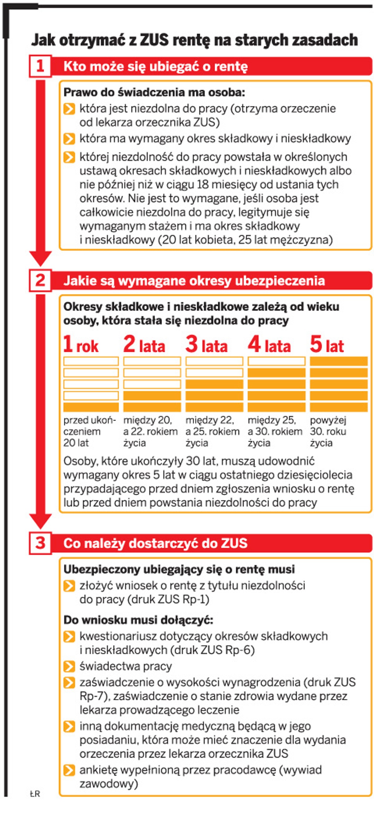 Jak otrzymać z ZUS rentę na starych zasadach