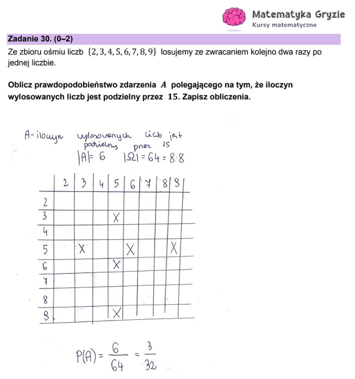 Arkusz CKE i odpowiedzi. Matematyka, poziom podstawowy formuła 2023 - zadanie 30