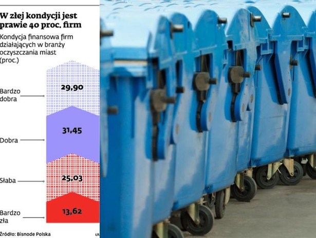 W złej kondycji jest prawie 40 proc. firm