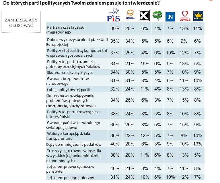 Do których partii pasuje to stwierdzenie?, fot. www.tajnikipolityki.pl