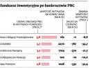 Bankructwo PBG: najbardziej ucierpiały bezpieczne fundusze inwestycyjne