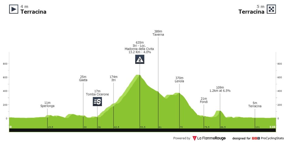 źr. La Flamme Rouge