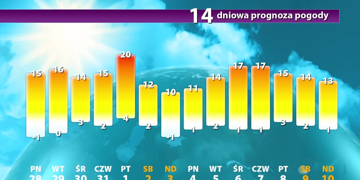 prognoza-pogody-d-ugoterminowa-pogoda-na-14-dni-w-polsce-wiadomo-ci