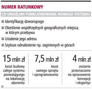 Numer ratunkowy
