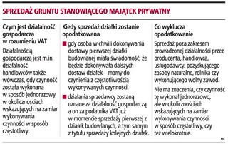 Rolnik zapłaci VAT od działki