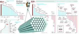 Stopy zwrotu podyktował Brexit