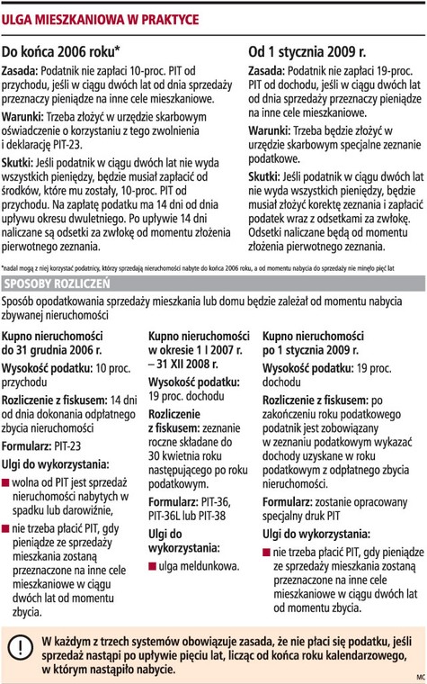 Ulga mieszkaniowa w praktyce