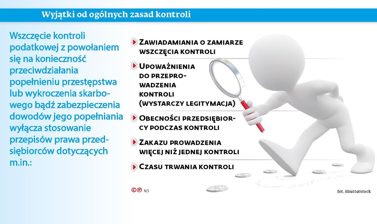Zasady kontroli - wyjątki
