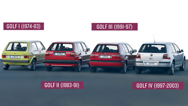VW Golf IV (1997-2006) - generacje Golfa