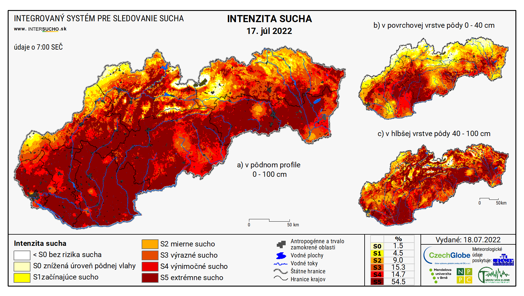 Miera sucha na území Slovenska