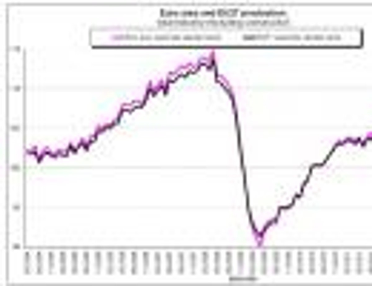 Produkcja przemysłowa w UE i strefie euro w maju 2013 roku, źródło: Eurostat