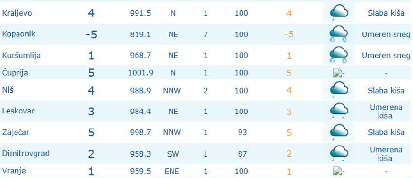 Najhladnije i ovog jura na Kopaoniku