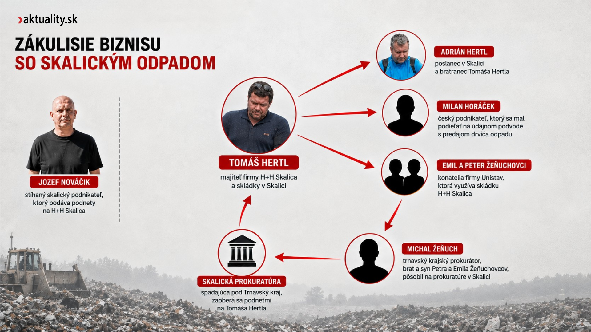 Zákulisie biznisku so skalickým odpadom