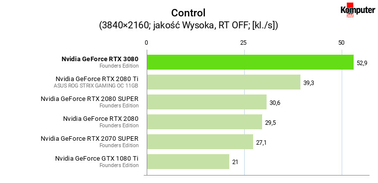 Nvidia GeForce RTX 3080 FE – Control 4K 