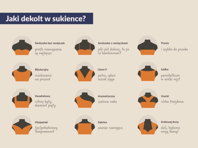 Sukienki - jak nazywają się różne rodzaje dekoltu